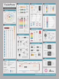 Image result for Electronics Cheat Sheet