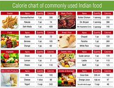 Calorie Check Best Food S