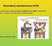 Image result for OHC Rozvod