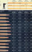 Image result for 6.5 Creedmoor Ballistics Charts Rifle