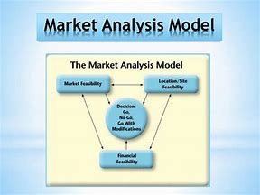Image result for Market Analysis Model