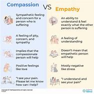 Image result for Difference Between Empathy and Compassion