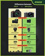 Image result for World's Largest Camera