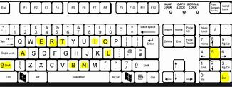 Image result for Keyboard Pattern of Keys