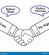 Image result for Six Sigma Cartoon