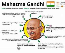 Image result for Mahatma Gandhi Timeline