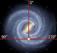 Image result for What Type of Gaaxy Is the Milky Way