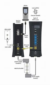 Image result for Modem Router Switch Diagram