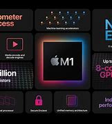 Image result for iMac Apple M1 Chip
