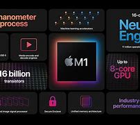 Image result for Apple PC Chips