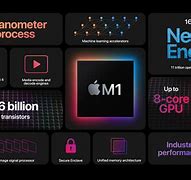 Image result for iMac 27 inch M1 Chip