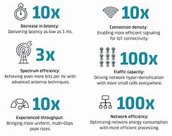 Image result for 5G Technologies