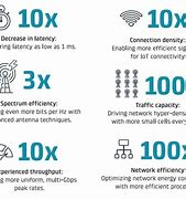 Image result for Performance Capabilities of 5G Network