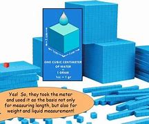 Image result for What Are Metric Measurements