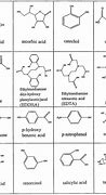 Image result for Different Types of Molecules