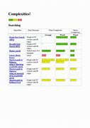 Image result for Complexity Cheat Sheet