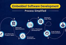 Image result for Embedded Development