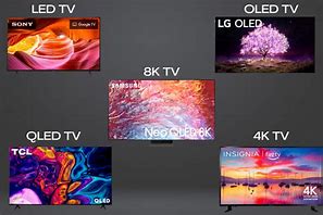 Image result for Smart TV Types