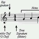Image result for Music Theory Cheat Sheet