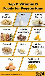 Image result for Vitamin D Food Sources List