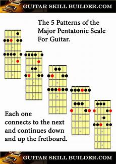 Guitar Scales Printable Charts Of The Most Commonly Used