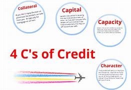 Image result for Four C's of Credit
