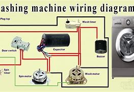 Image result for Washing Machine Block Diagram