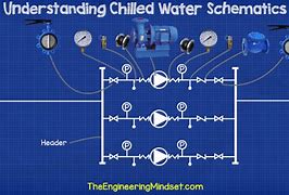 Image result for Chilled Water Header Pipe