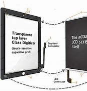 Image result for LCD vs Digitizer