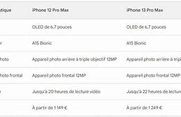 Image result for iPhone 14Pro Max vs 13 Pro Max Notch