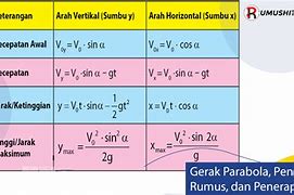 Image result for Gerak Parabola