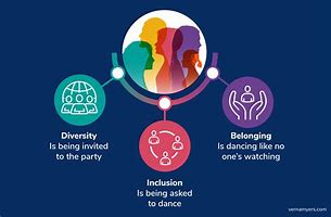 Image result for Examples of Diversity and Inclusion