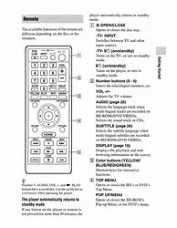 Image result for Universal Remote Control Instructions