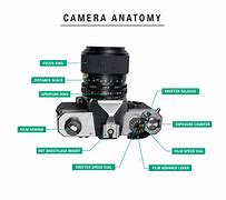 Image result for Camera Shutter Parts