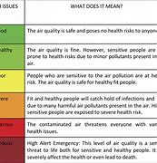 Image result for Air Quality Range