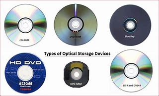 Image result for Optical Memory