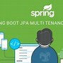 Image result for Multi-Tenant with Java Spring