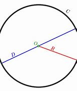 Image result for Four Cm Circle