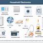 Image result for Collection of Home Electronics Appliances