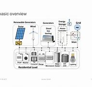 Image result for Residential Battery Storage