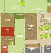 Image result for 3 Acre Homestead Layout