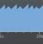 Image result for Battery Leakage