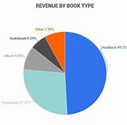 Image result for Book Sales Graph