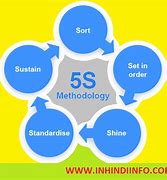 Image result for 5S Checklist in Hindi
