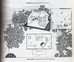 Image result for Charles Moore Architecture Drawing