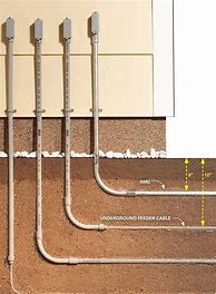 Image result for Outdoor Electrical Cable