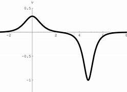Image result for Tensile Wave Structure