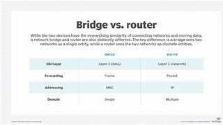 Image result for Difference Between Bridge and Router