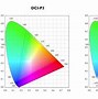 Image result for DCI vs UHD