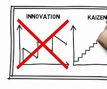Image result for Quick Kaizen